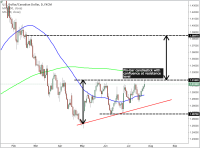 USD/CAD: Uptrend intact after US active oil rig count rose