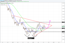 AUD/USD in consolidation