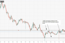 USDCHF Analysis – wait for the Fed decision