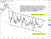 Fundamental and Technical Outlook: NZD/JPY