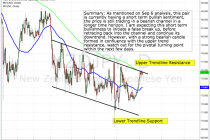 Fundamental and Technical Outlook: NZD/JPY