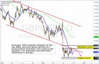 Fundamental and Technical Outlook: GBP/USD