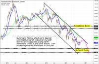 Fundamental and Technical Outlook: AUD/JPY