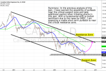 Fundamental and Technical Outlook: CAD/JPY