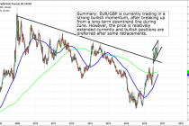 Fundamental and Technical Outlook: EUR/GBP