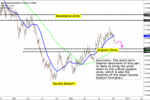 Fundamental and Technical Outlook: NZD/USD