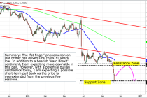 Fundamental and Technical Outlook: GBP/USD