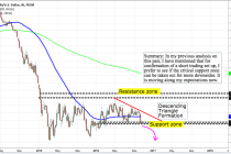 Fundamental and Technical Outlook: EUR/USD