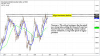 Fundamental and Technical Outlook: NZD/CAD