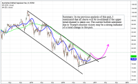 Fundamental and Technical Outlook: AUD/JPY