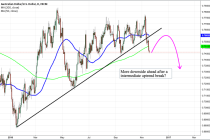 Fundamental and Technical Outlook: AUD/USD
