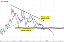 Fundamental and Technical Outlook: EUR/AUD