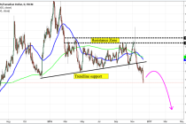 Fundamental and Technical Outlook: EUR/CAD