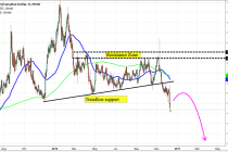 Fundamental and Technical Outlook: EUR/CAD